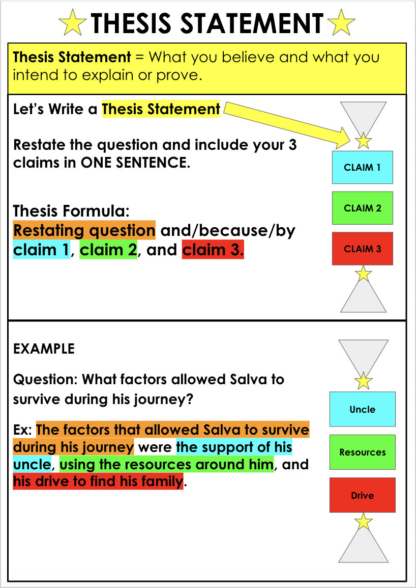 How to Write a Thesis For an Informative Essay - Blog About Essay Writing