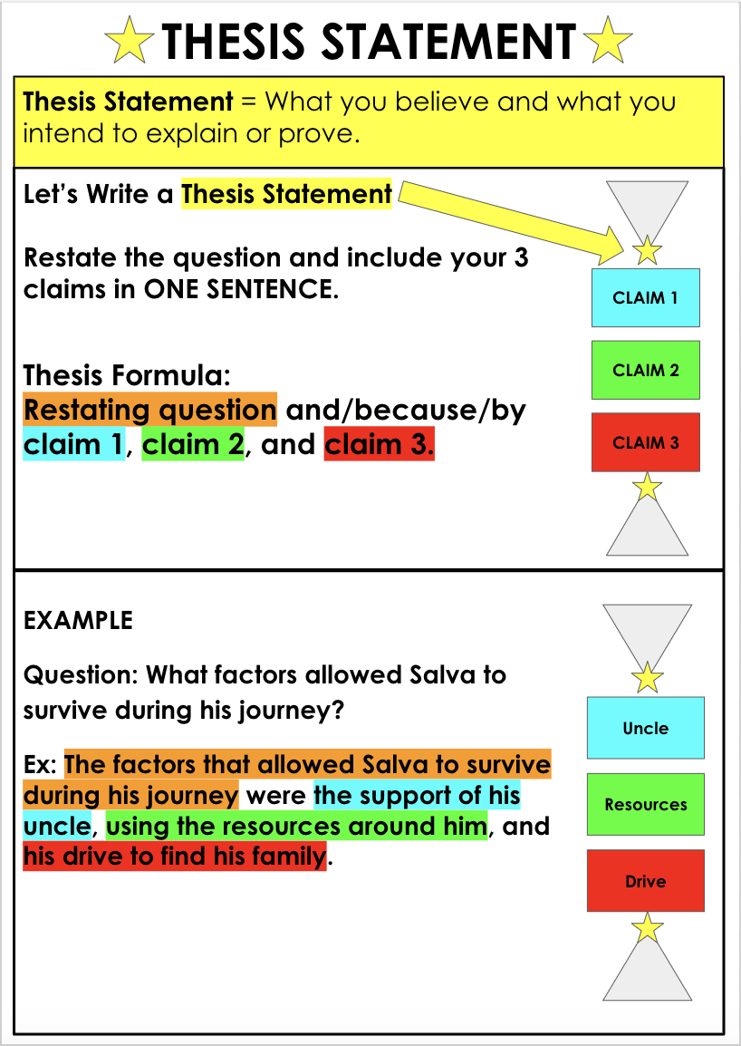 how to write an informative essay thesis